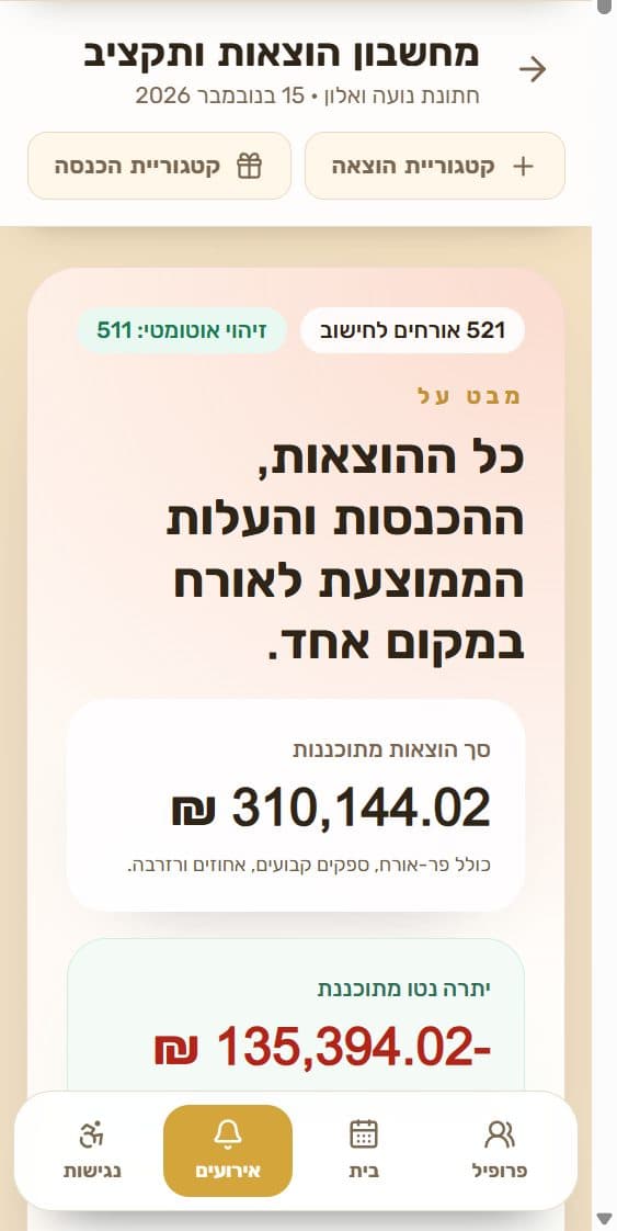 תחשבון ההוצאות של אירוע הדמו בתצוגת נייד: 310,144.02 ש״ח הוצאות מתוכננות